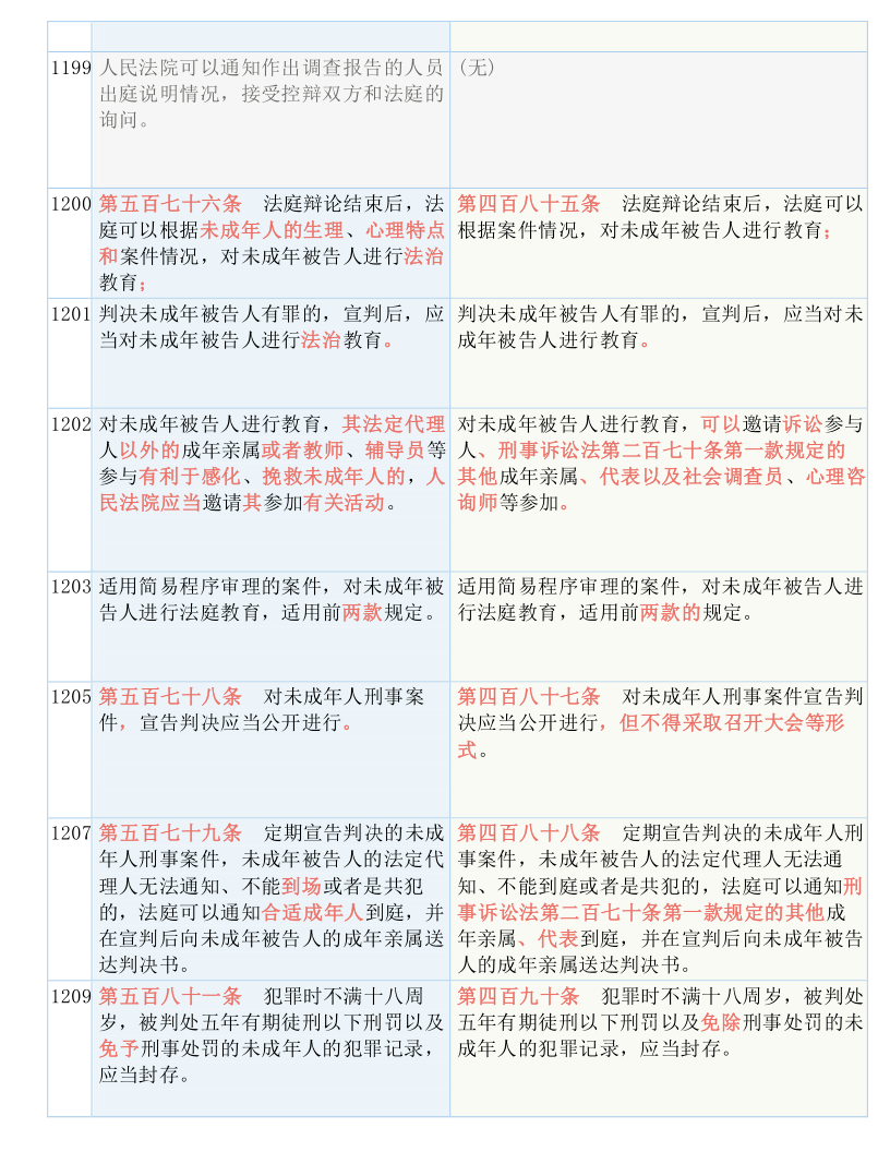 三码必中一免费一肖2024年|全文释义解释落实|0.468039296