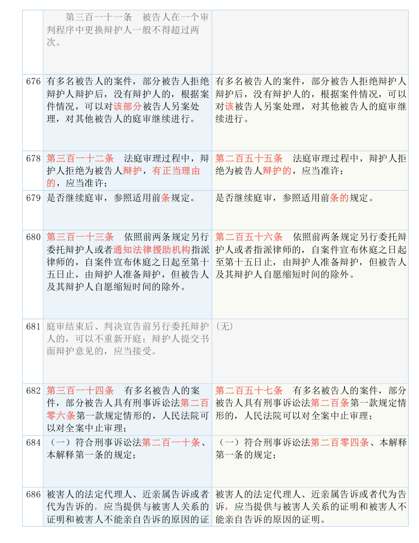 快评 第398页