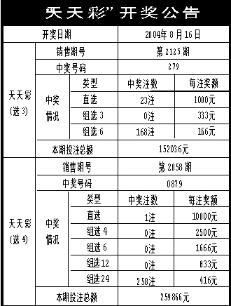 新澳六开彩天天开好彩大全|全文释义解释落实|0.686440273