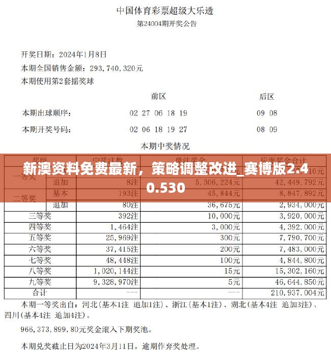 2024新澳正版资料最新更新|内容释义解释落实|0.491306400