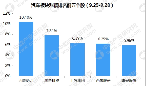 汽车市场与汽油价格深度解析，影响与趋势研究